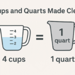 Cups and Quarts Made Clear